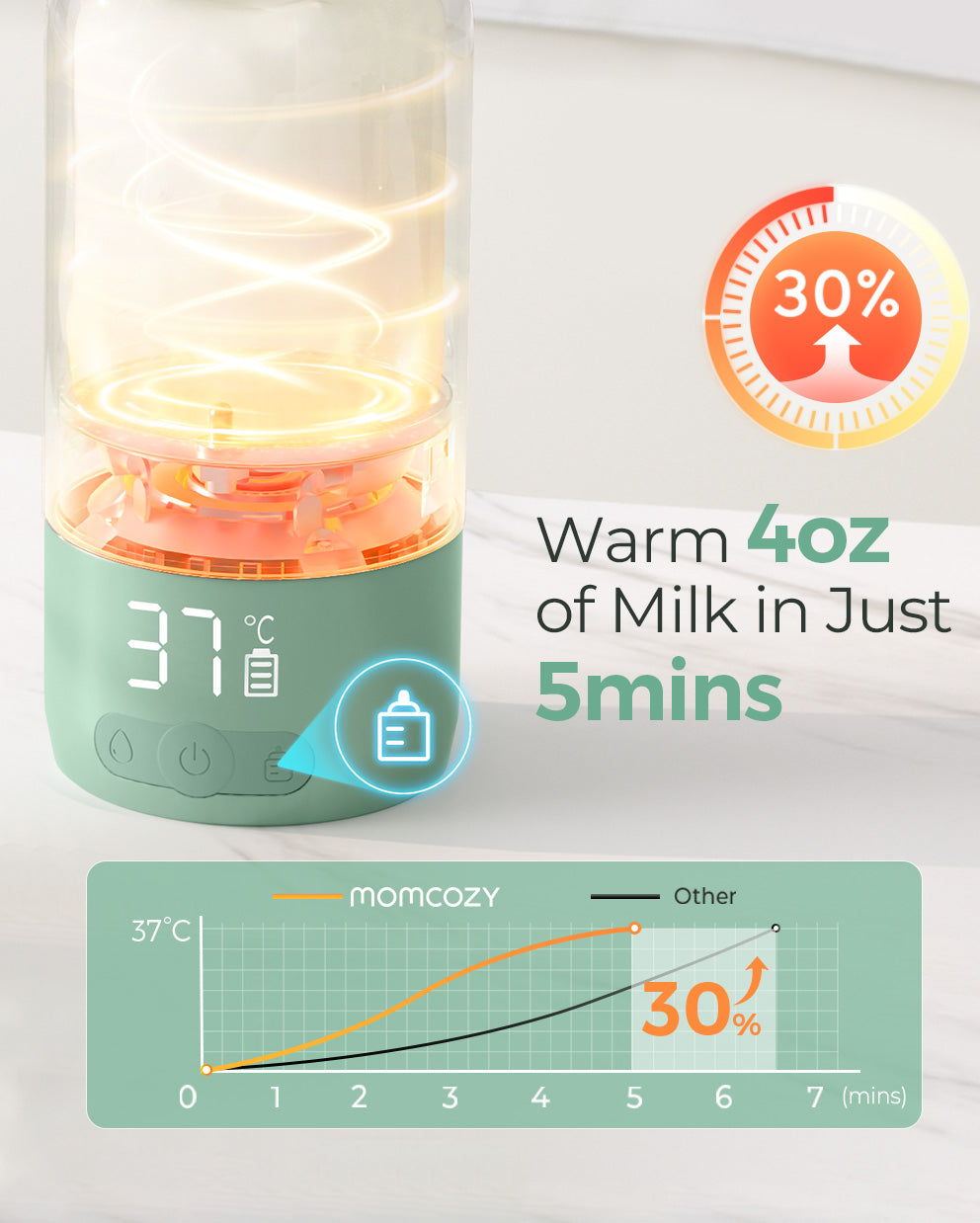 Superfast Portable Bottle Warmer for Travel & On-the-go - AU